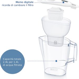 dimostrazione caraffa filtrante