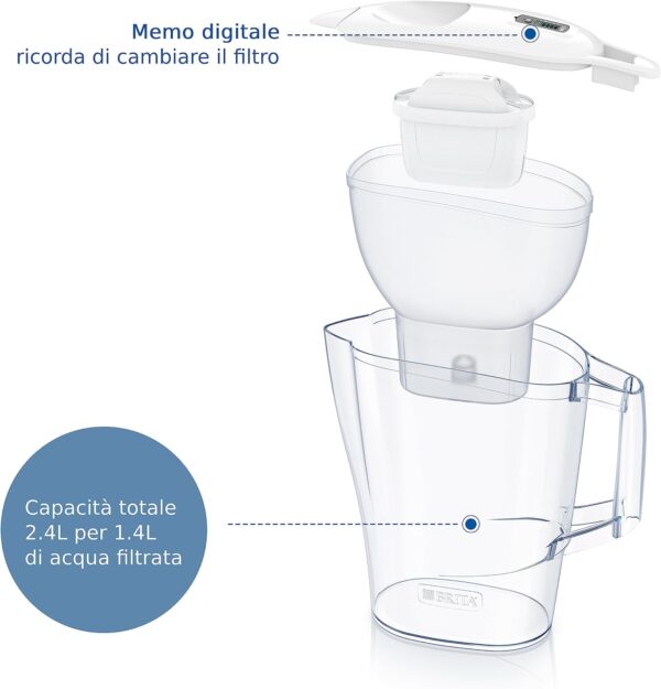 dimostrazione caraffa filtrante
